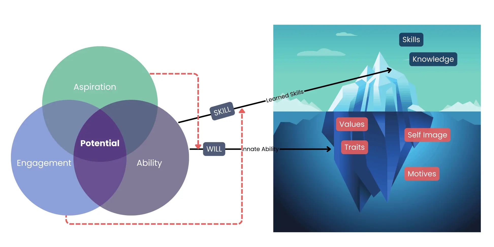 Kovaichelvan Venugopalan